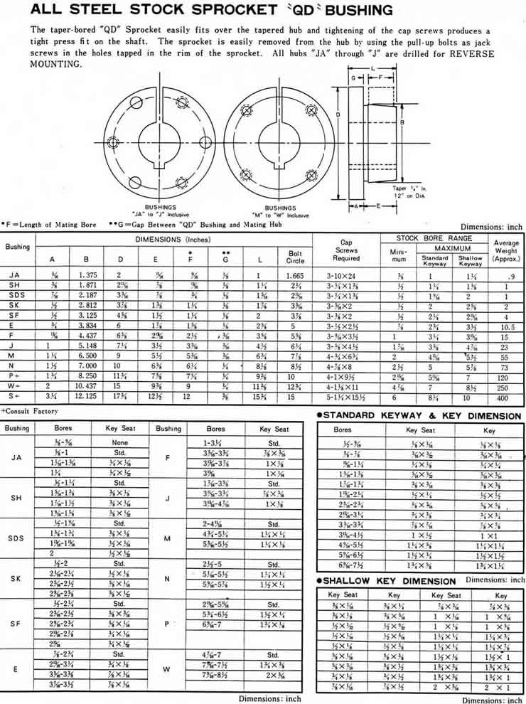 Taperlock Bushing Torque Chart informacionpublica.svet.gob.gt